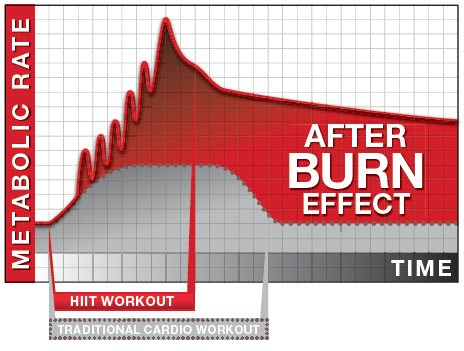 afterburn-effect.jpg